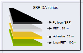 SRP-DC Series